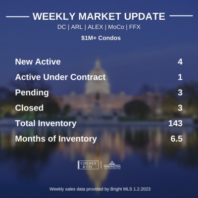 Matt Cheney Washington DC Market Update