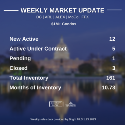 Matt Cheney, Washington DC Realtor
