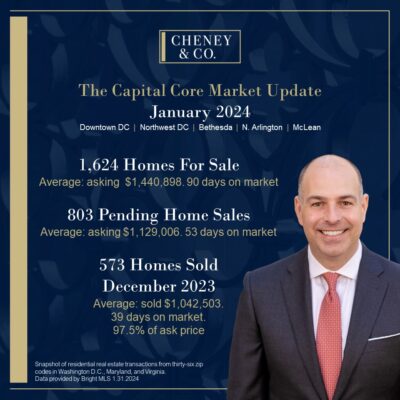 Matt Cheney Washington DC Realtor