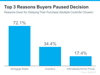 Top-3-Reasons-Buyers-Paused-Decision