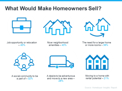 What-Would-Make-Homeowners-Sell