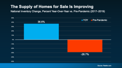 the-supply-of-homes-for-sale-is-improving-original