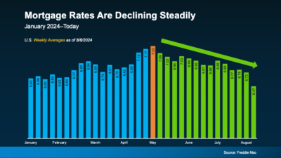 mortgage-rates-are-declining-steadily