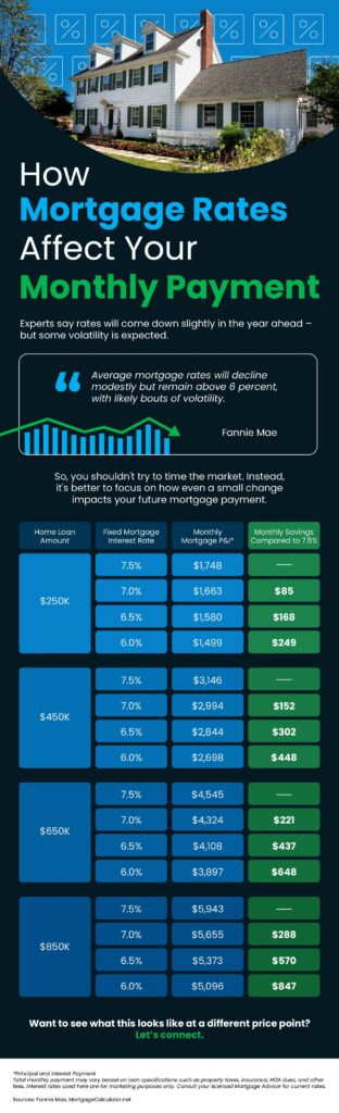 How-Mortgage-Rates-Affect-Your-Monthly-Payment