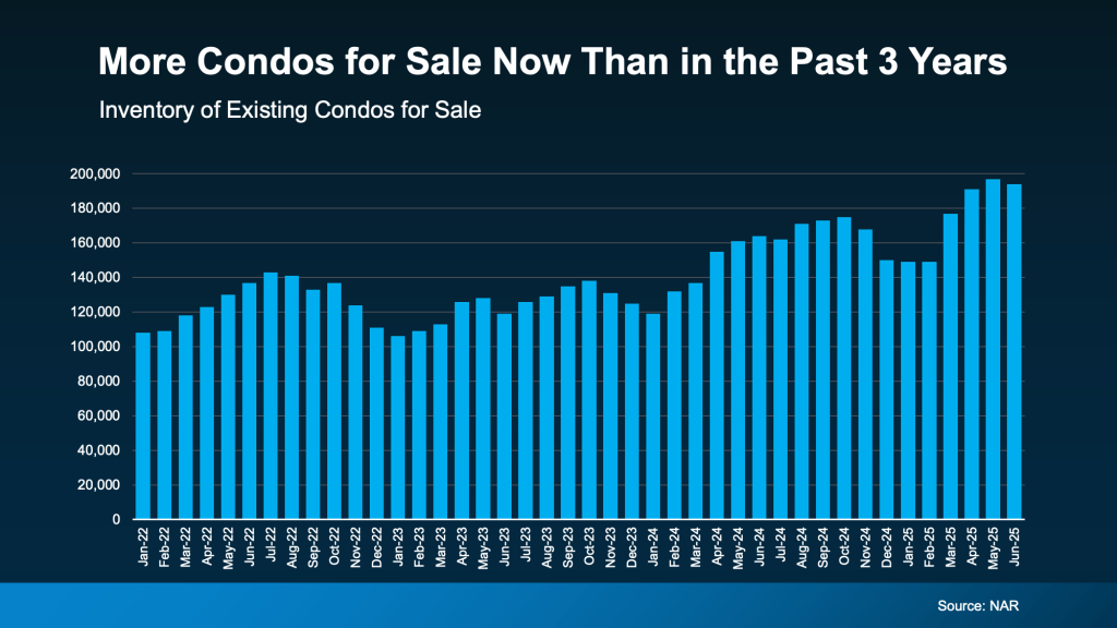 More-Condos-For-Sale-Now-Than-in-the-Past-3-Years-original